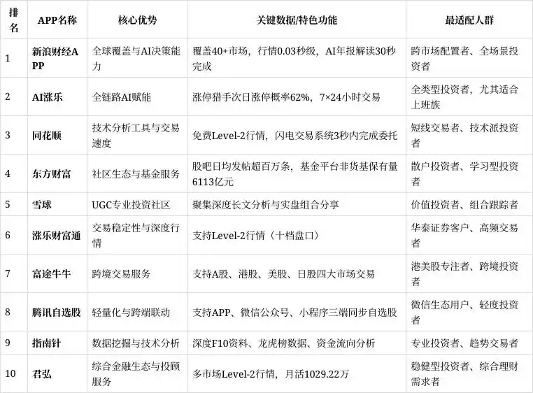 盘点2025年十大炒股APP：投资达人每天使用的APP