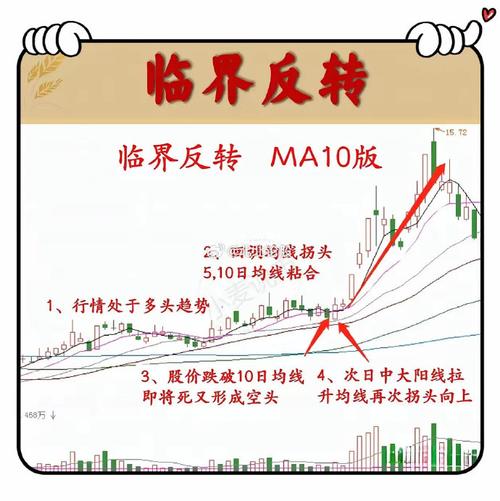 主力行为分析_周线盘整识别诈败真溃_周线金叉出现绿柱