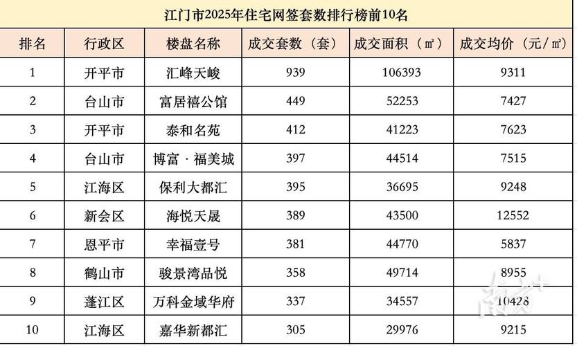 2026江门房地产形势咋变？房控新策下业主急放盘