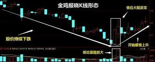周线金叉出现绿柱_炒股休息_MACD红绿柱用法