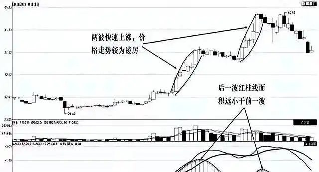 别只盯着MACD金叉死叉啦！红绿柱才是关键，速来了解