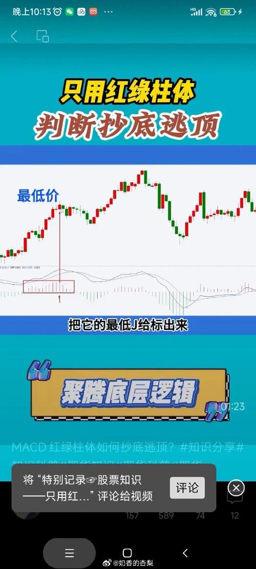 MACD柱子实战应用_周线金叉出现绿柱_MACD红绿柱子分析