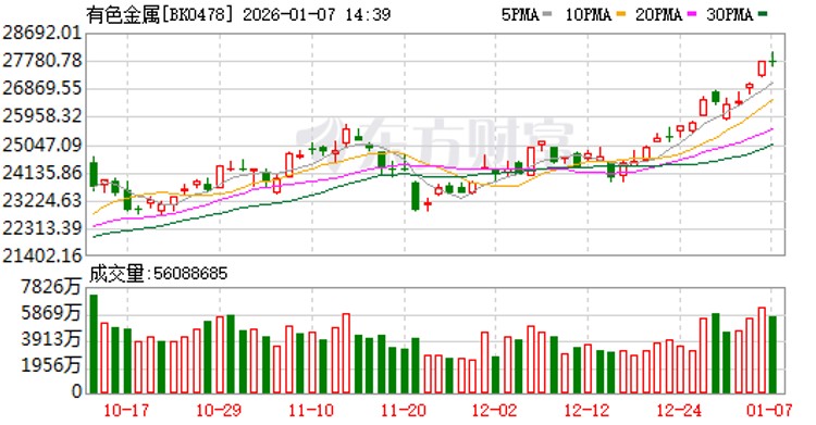 2026股市投资展望：权益慢牛，债市震荡，关键看机构动向