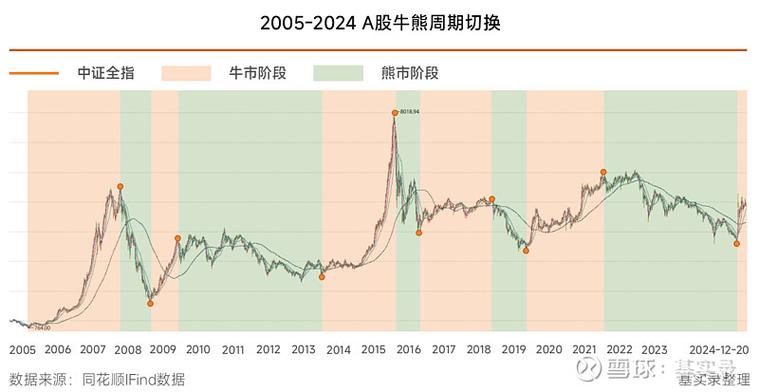 机构库存数据分析_牛市后半程机构行为_2026股市跌过后有行情