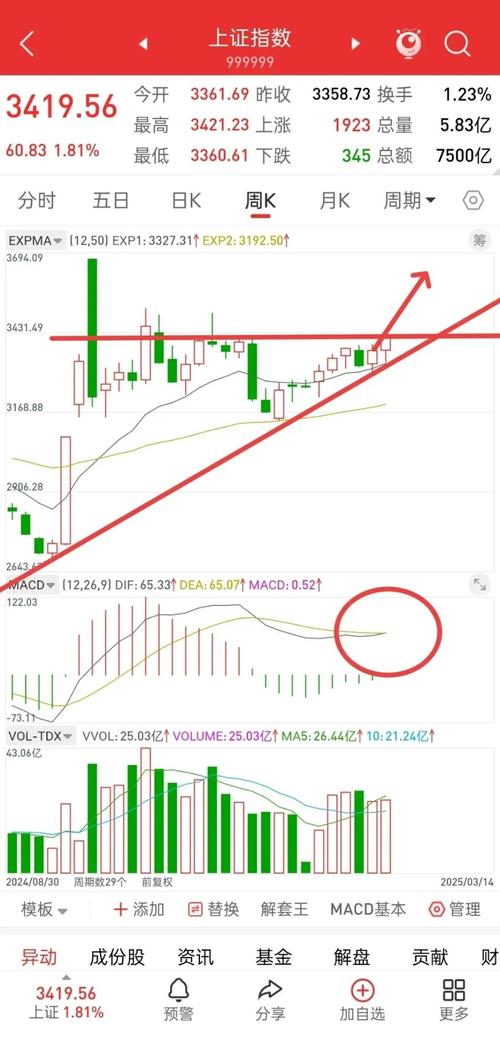 k线图绿柱下面出现长条_周线金叉出现绿柱_k线绿柱子特别长