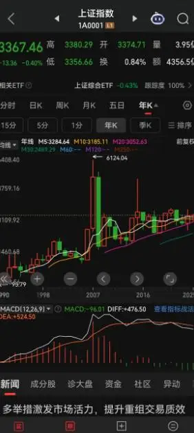 k线图绿柱下面出现长条_周线金叉出现绿柱_k线绿柱子特别长