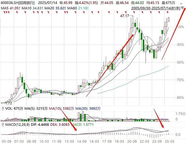 k线图绿柱下面出现长条_周线金叉出现绿柱_k线绿柱子特别长