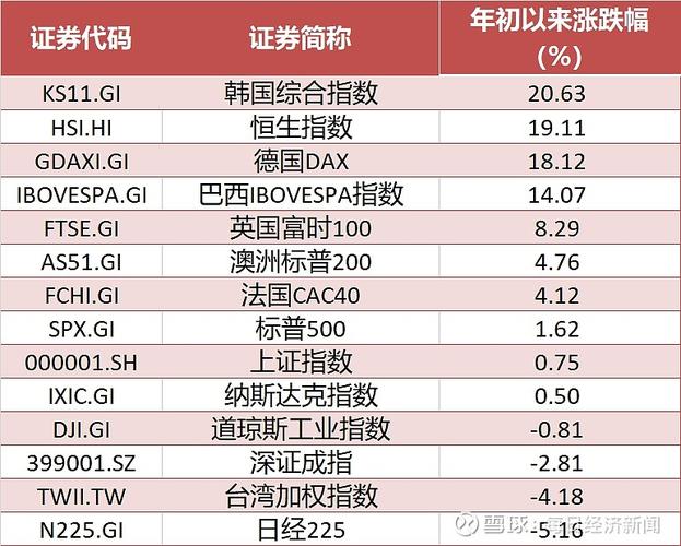 2026股市跌过后有行情_股市跌了还会涨吗_股市跌了