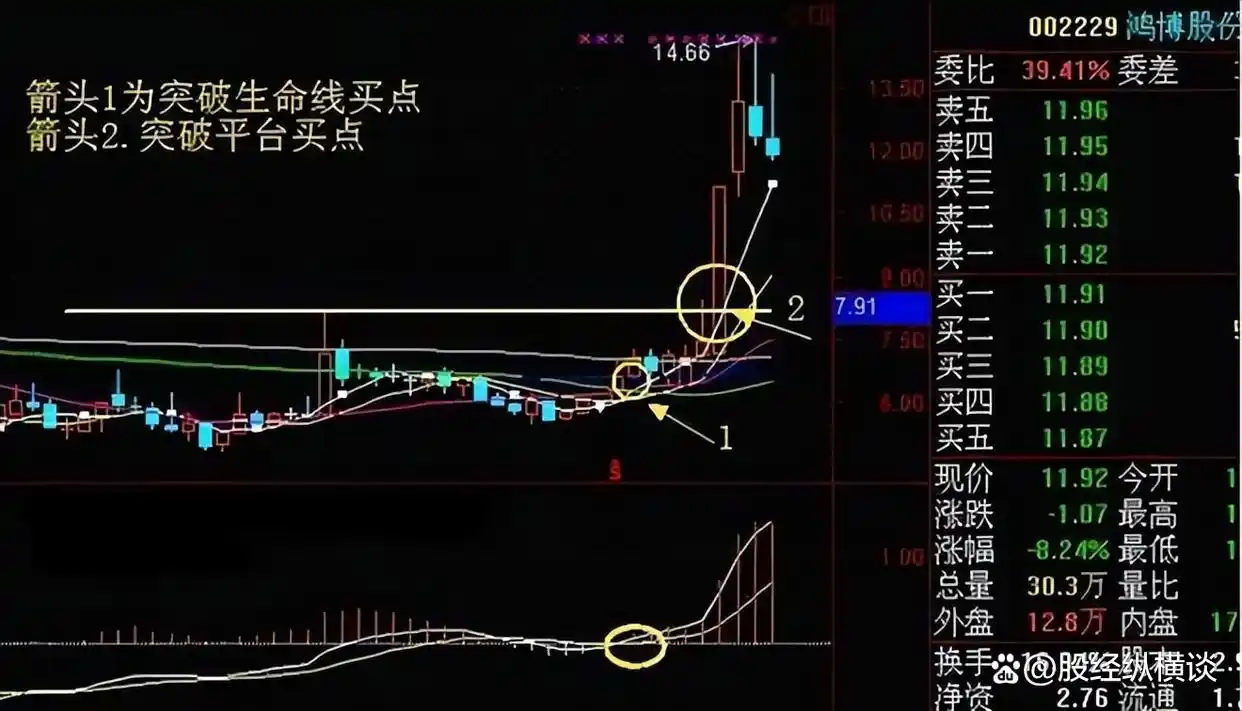 周线金叉出现绿柱_周线突破交易策略_股票交易心态