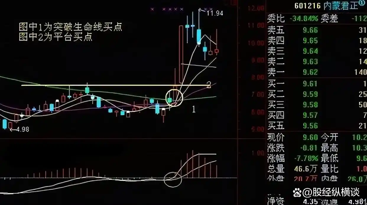 股票交易心态_周线突破交易策略_周线金叉出现绿柱