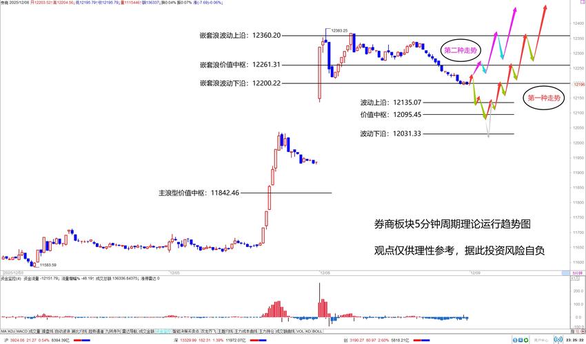 2026年资本市场啥走势？券商：或现平顶过渡至慢牛延续