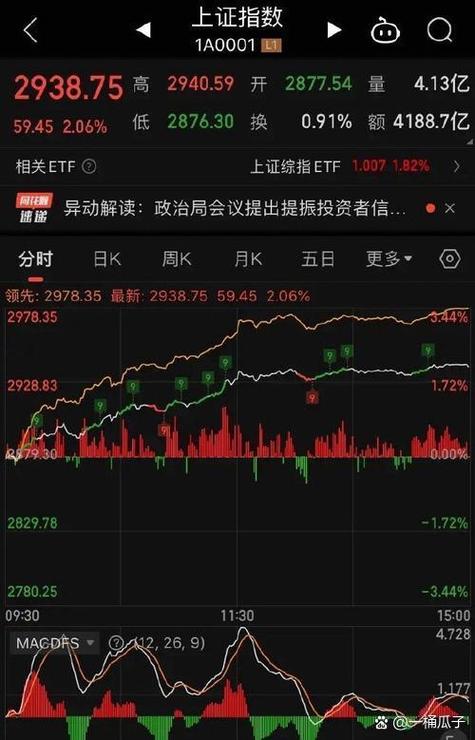 A股市场下周走势_机构对市场运行分析_2026股市跌过后有行情