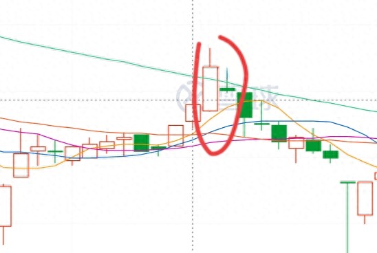 阳线孕十字星是什么信号？看懂顶部反转不再被套