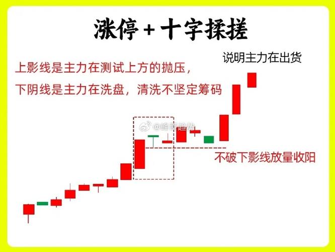 孕线反转信号_十字胎_阳线孕十字星