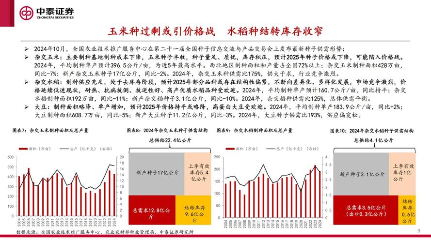 佟屏亚解读中国种业形势及发展趋势，紧跟市场化进程