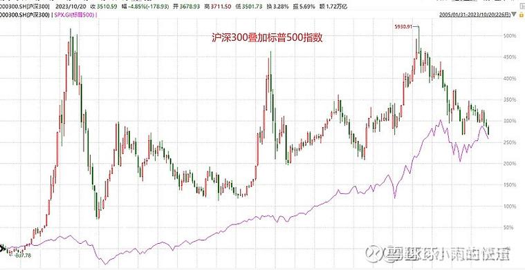 技术性牛市与真正的牛市区别_判断技术性牛市指标_技术性牛市什么意思