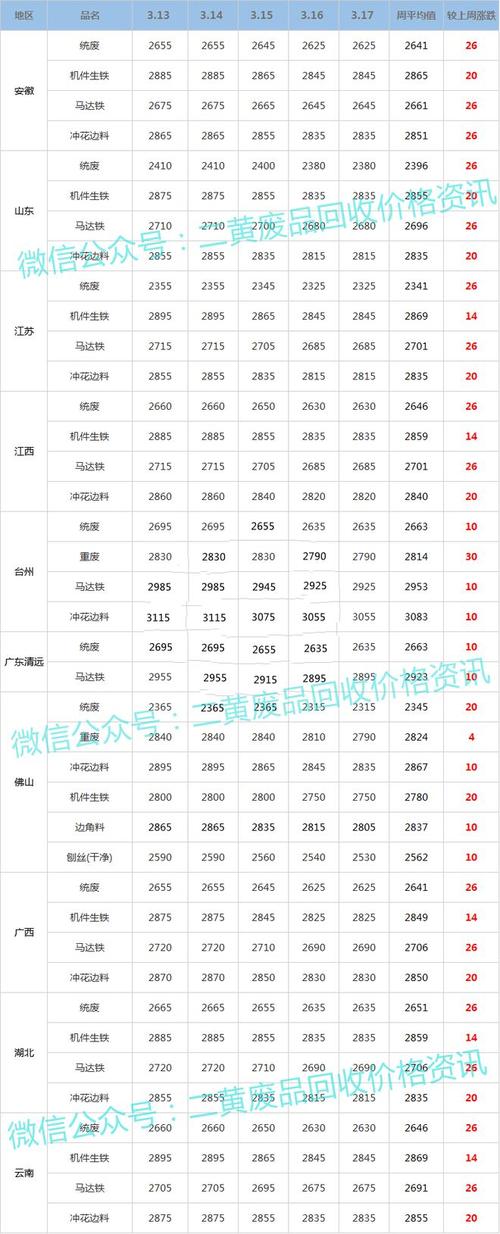 废铁价格表今日最新行情_废铁行情走势图_废铁价格走势图2023年预测