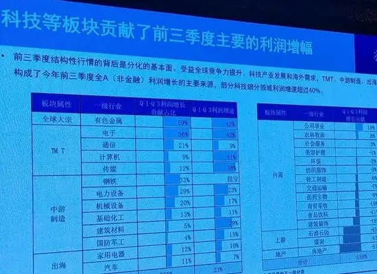 基金圈乱象丛生！聊聊基金经理与投资者那些事儿