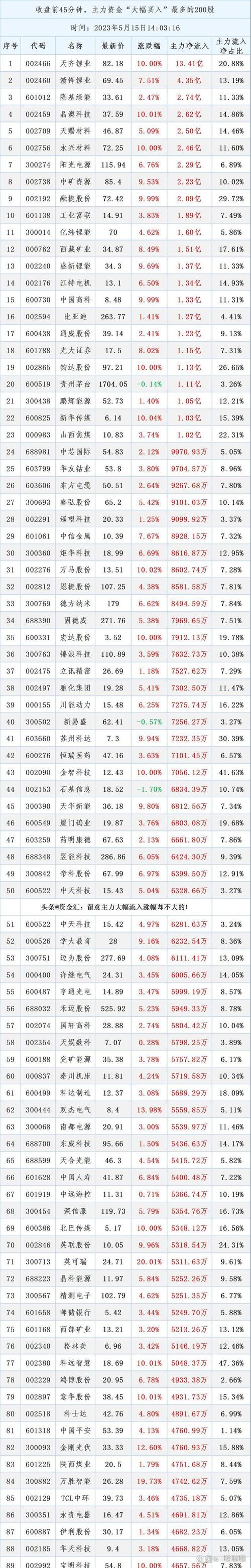 2026年股票配资十大品牌实力榜，老牌平台天元证券居首