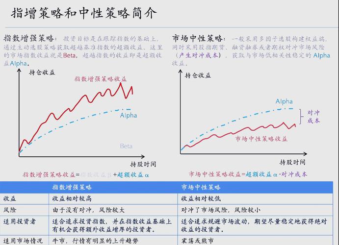 牛市基金经理 揭秘指数增强型与普通指数基金差异，助投资者明智选基