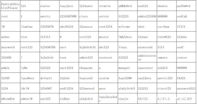 OA系统默认密码安全风险_宁夏网络与信息安全弱口令排查_趋势防毒墙退出密码