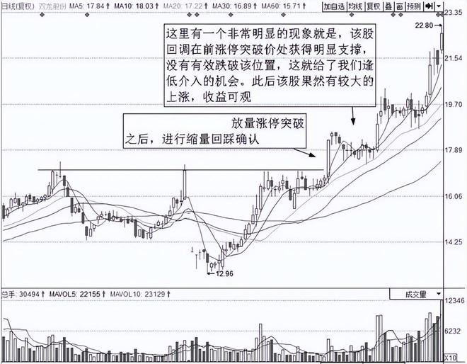 把握股市起点利润_锁定卖点利润_炒股能赚钱吗