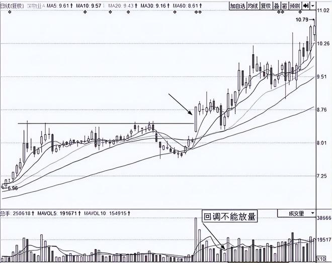 锁定卖点利润_炒股能赚钱吗_把握股市起点利润