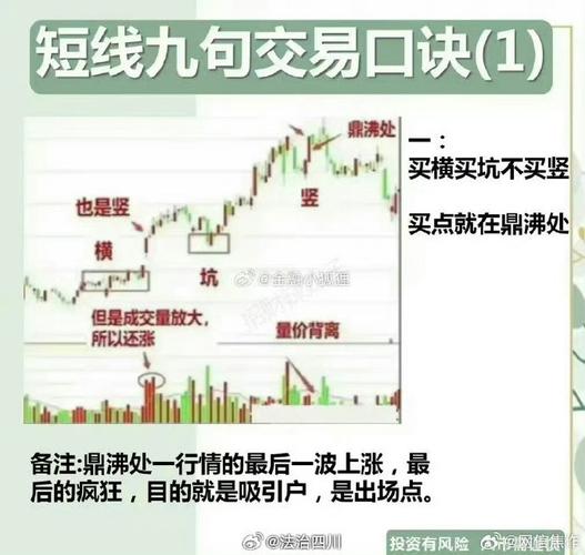 股民如何提高周线选股技巧？这些方法要知道