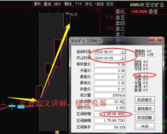 周线与日线共振选股_周线孕十字星什么意思_周线选股技巧