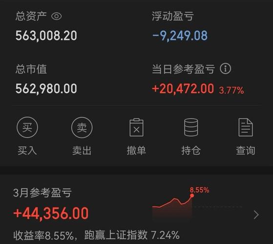 配资炒股从2.3万炒到40多万，分享配资控制风险经验