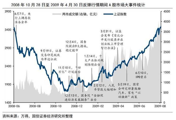 配资与A股_场内配资两融业务_配资行情