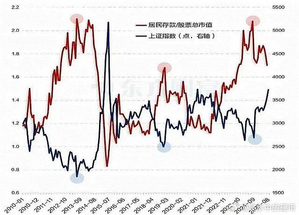 配资行情_场内配资两融业务_配资与A股