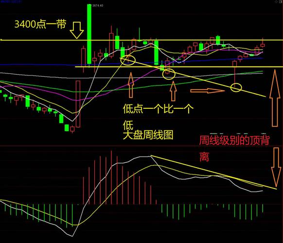 周线孕十字星什么意思_日线中枢突破策略_周线顶分型走势分析