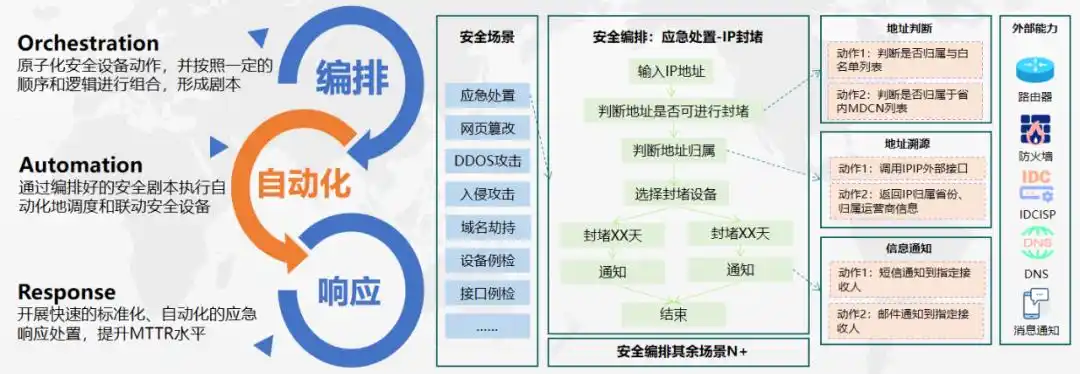 安全态势感知平台_网络安全态势感知平台_机器学习大数据分析网络安全