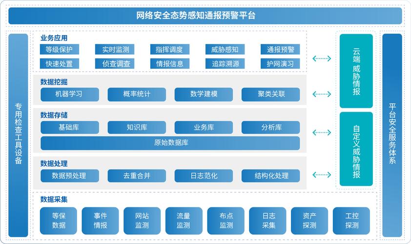 安全态势感知平台_机器学习大数据分析网络安全_网络安全态势感知平台