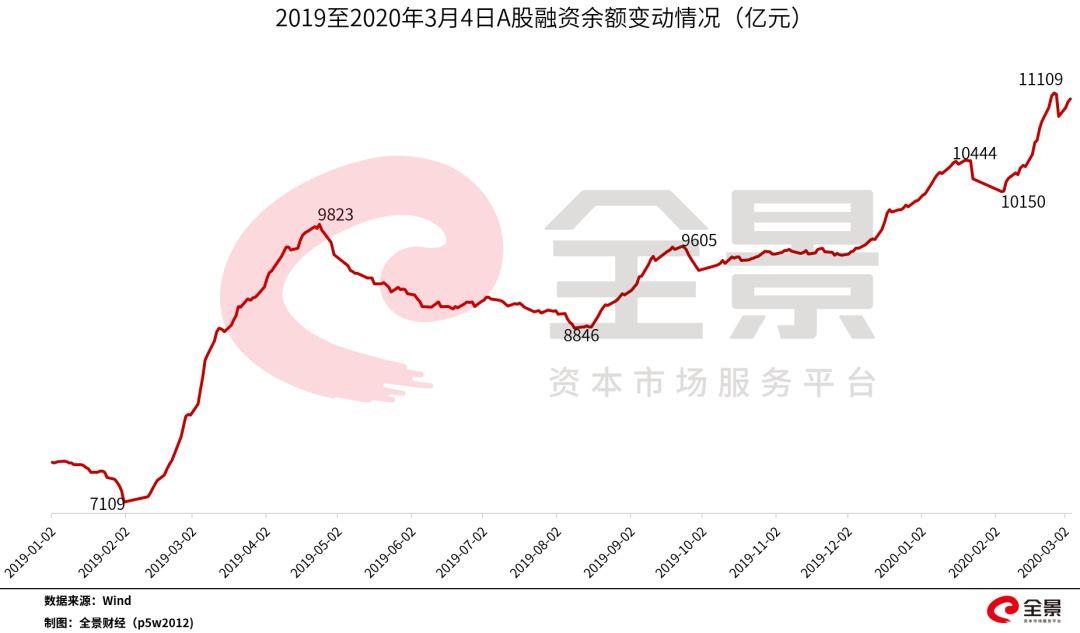多少钱配资_场外配资违法 高杠杆股票配资 非法证券业务活动