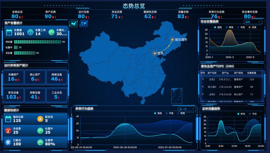 数据安全态势感知平台重要性_数据安全态势感知平台概念_安全态势感知平台