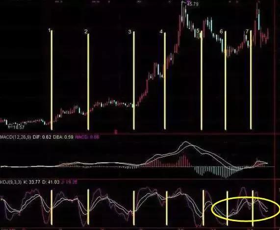 一位老股民奉献价值连城的KDJ选股公式，再忙也值得花上5分钟熟记