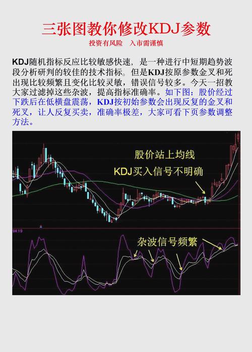 kdj日线和周线哪个准_KDJ指标应用技巧_KDJ指标计算方法
