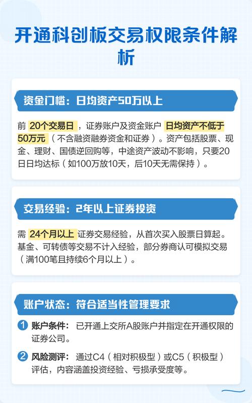 科创板权限开通监管要求_股票融资怎么开通_科创板投资者适当性管理