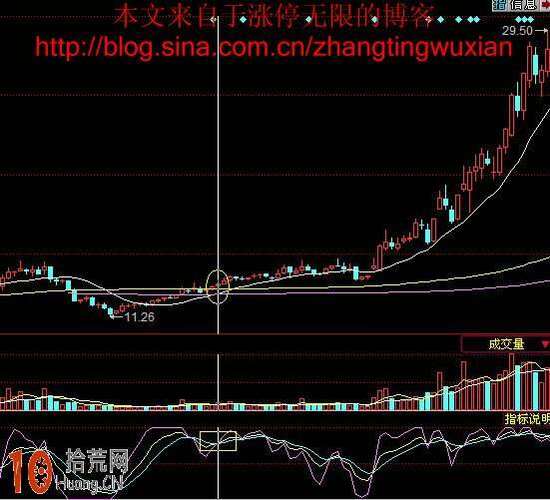 周线KDJ与日线KDJ共振找买点，周线二次金叉的分析与操作
