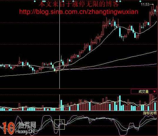 周线与日线共振_kdj日线和周线哪个准_周线图分析
