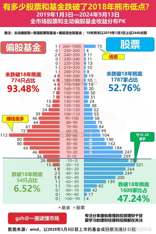 多少钱配资_股票配资风险_配资公司利息高