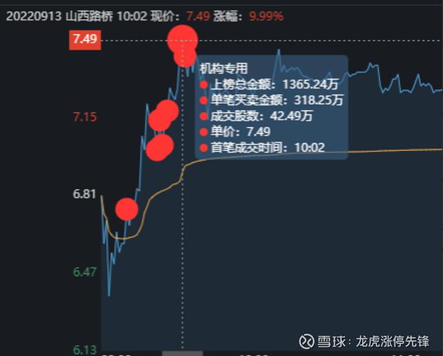 山西路桥连续涨停股_太原股票配资_监管质疑内幕交易