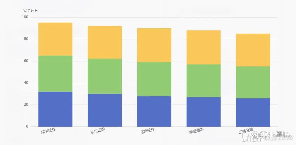 配资资讯_股票配资平台2025监管评级_配资平台资金安全测评