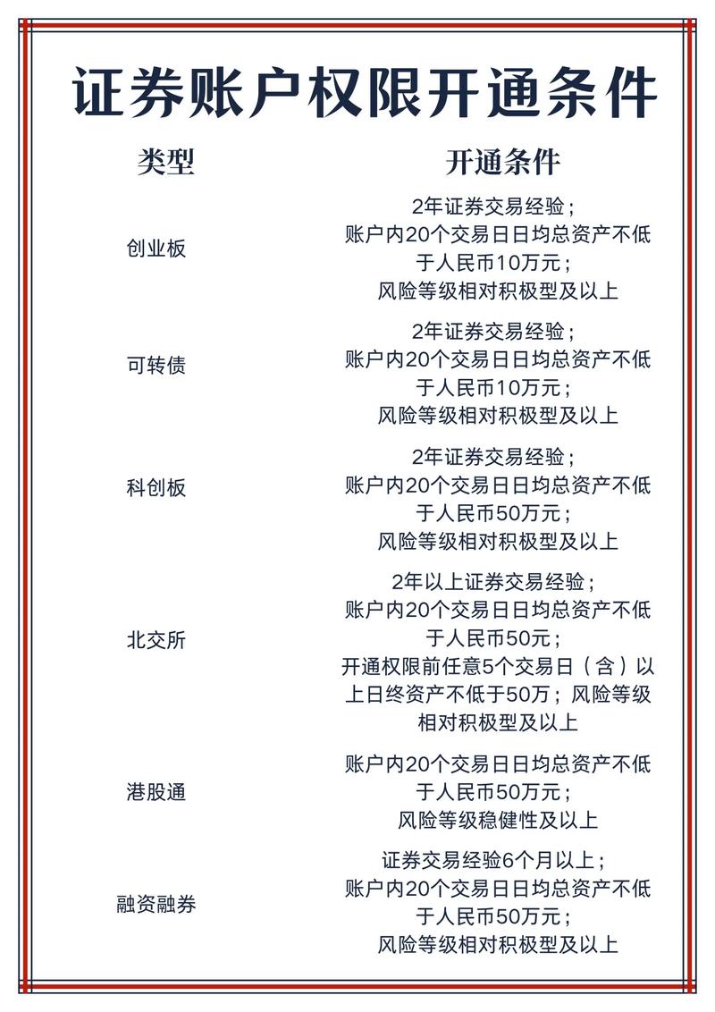 2026年融资融券账户开通全流程及核心条件