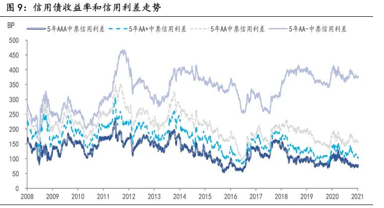 债券牛市熊市判断_债券型基金在股票牛市时的收益_十年期国债收益率趋势