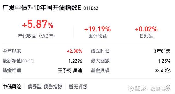 今年部分债券型基金回报率上升，专家提示背后有风险