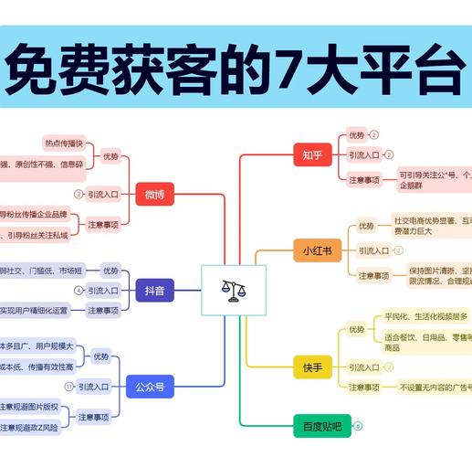网络营销 趋势_中小企业增长系统陪跑服务商_中小企业营销落地陪跑服务
