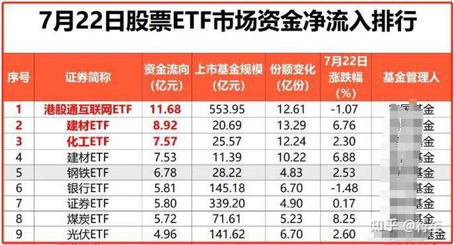 债基久期杠杆效应_债券型基金高收益风险_债券型基金在股票牛市时的收益